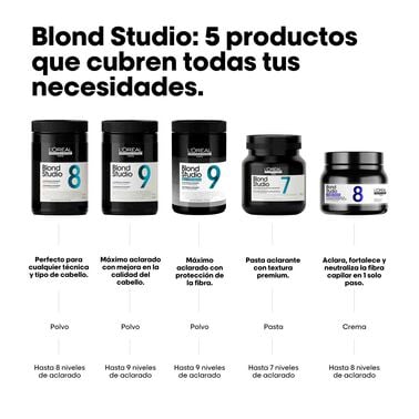 Bálsamo decolorante con pigmento violeta 8 Bonder Inside - L' Oreal Professionnel